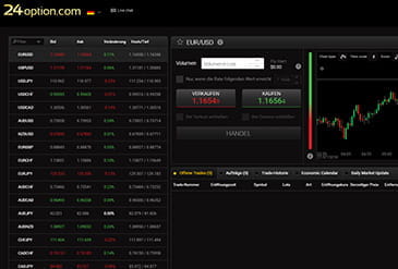 kryptowährung wie bitcoin investieren 24option im test erfahrungen mit kryptowährungen