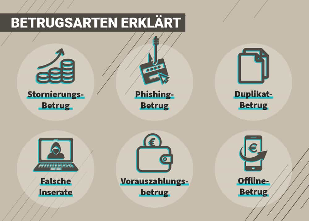 Die verschiedenen AirBnB Betrugsarten, wie z.B. Phishing oder Stornierungsbetrug.