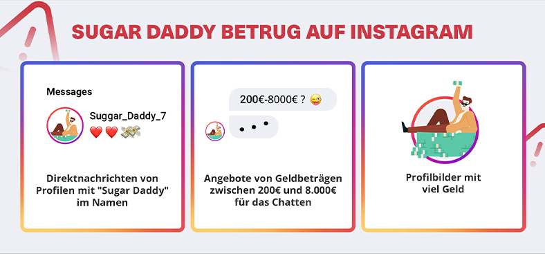 Infografik Sugar Daddy Betrug - Grafik 2