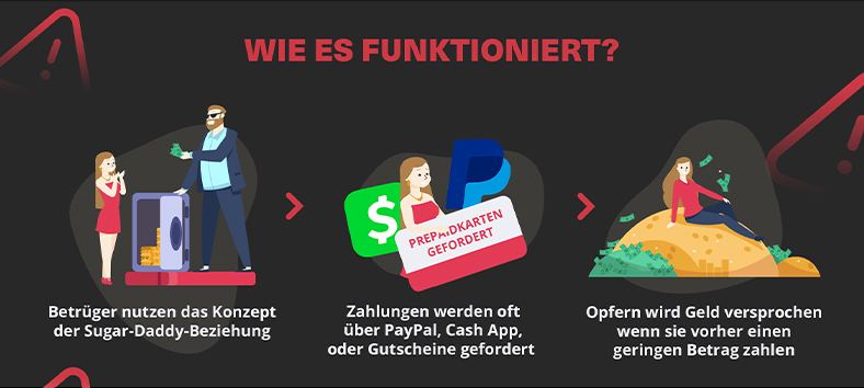 Infografik Sugar Daddy Betrug - Grafik 3