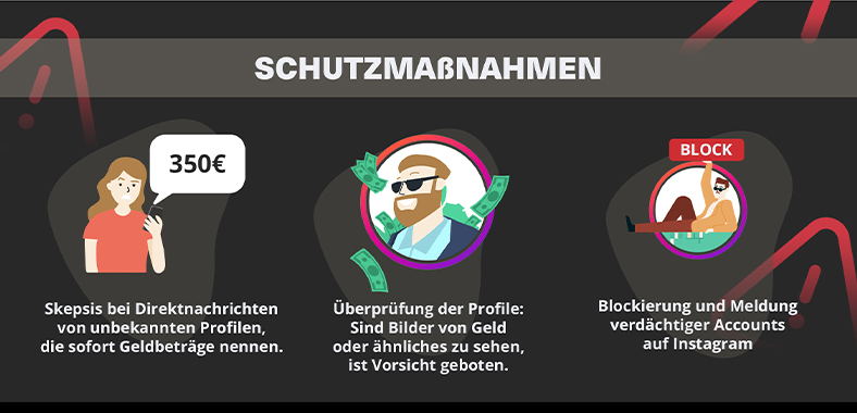 Infografik Sugar Daddy Betrug - Grafik 5