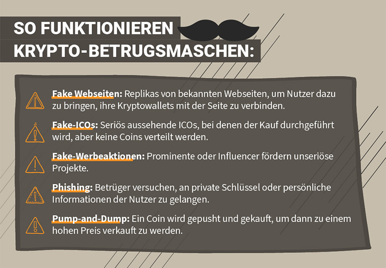 Eine Übersicht, die erklärt, wie Krypto-Betrug stattfindet, beispielsweise über Fake-Webseiten.