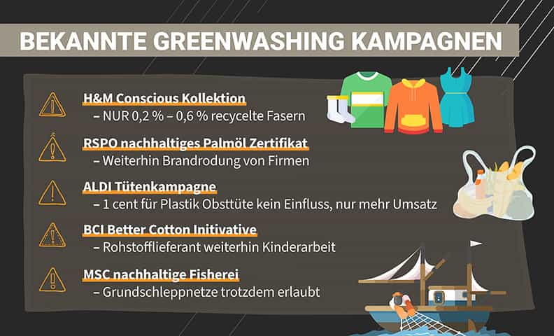 Bekannte Greenwashing Kampagnen wurden von Unternehmen wie H&M oder Aldi durchgeführt.