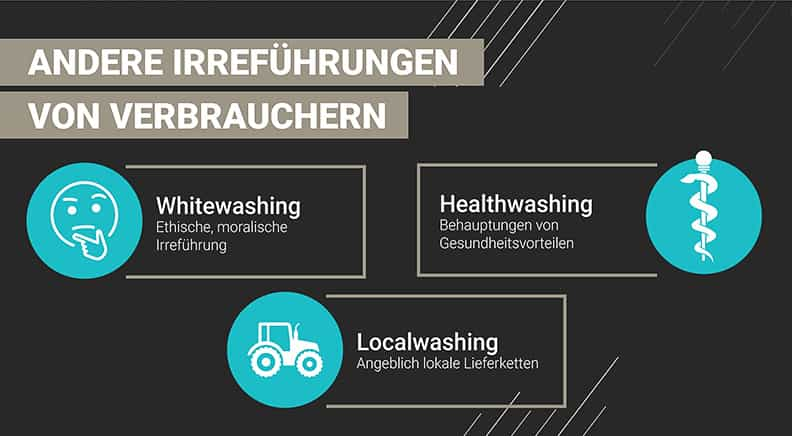 Ähnliche Formen der Betrugsmasche sind Whitewashing oder Healthwashing.