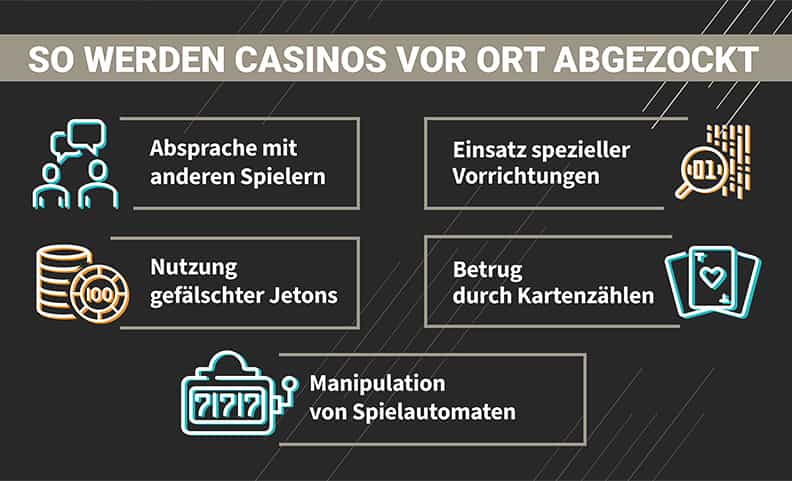 Manipulation von Spielautomaten