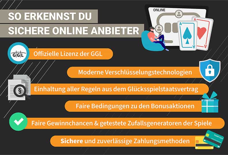 Überprüfen Sie, ob der verbundene Betreiber tatsächlich auf der offiziellen GGL-Whitelist steht