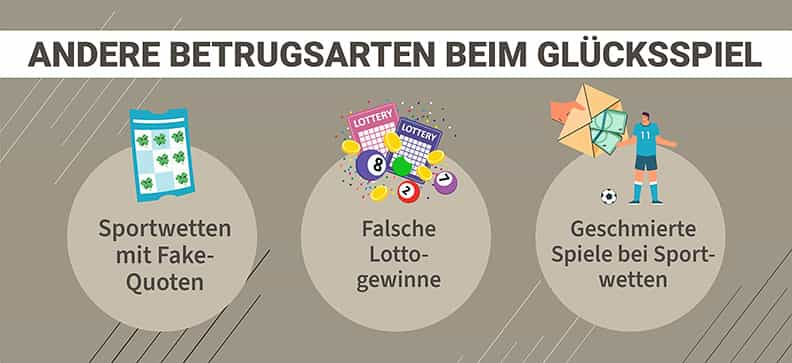 Andere Arten von Glücksspielbetrug