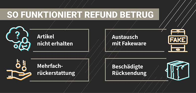 wie refund betrug funktioniert