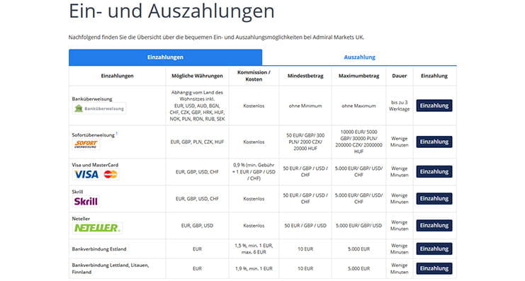 Die Zahlungsmethoden im Überblick