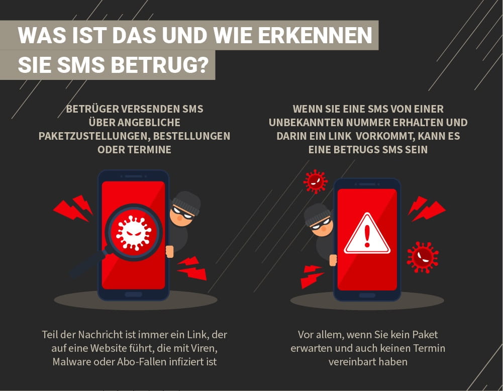 Betrügerische SMS sind an einem Link zu erkennen, auf den man nicht klicken sollte, da dieser zu mit Viren oder Malware infizierten Webseiten führt.