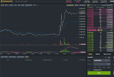 Das Handelsangebot von binance.com