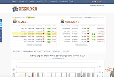 Der Handelsplatz bei bitcoin.de
