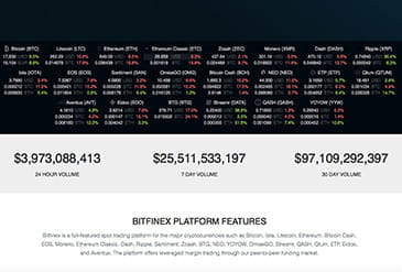 Die handelbaren Coins von Bitfinex