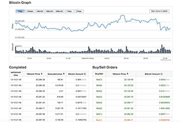 Trading bei Bithumb