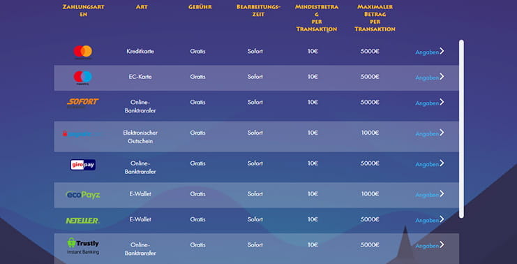 Überblick der Zahlungsmethoden bei Spins Gods.