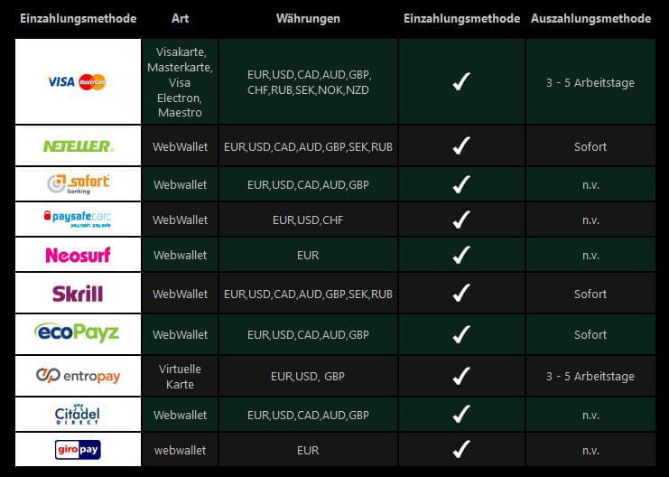 Die Zahlungsoptionen bei Casino-Mate