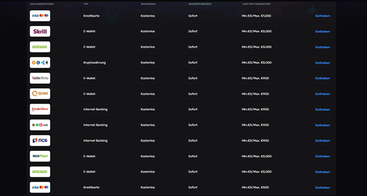 Einige der Zahlungsmethoden bei Casinomia