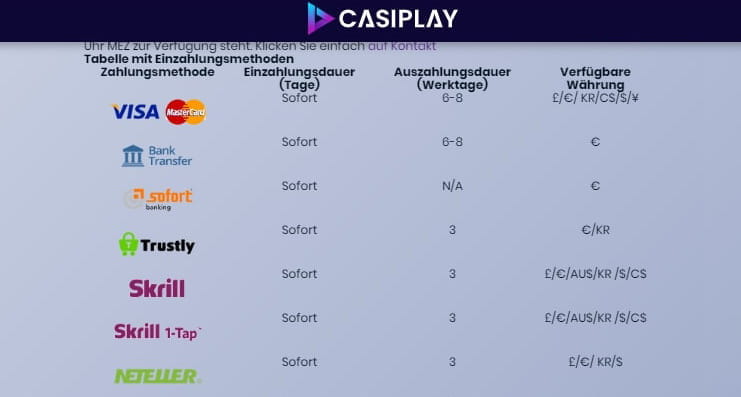 Überblick über die Zahlungsmethoden bei Casiplay