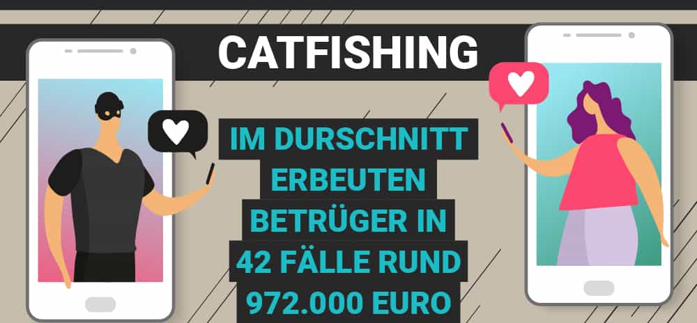 Informationen zu Catfishing & Love Scamming