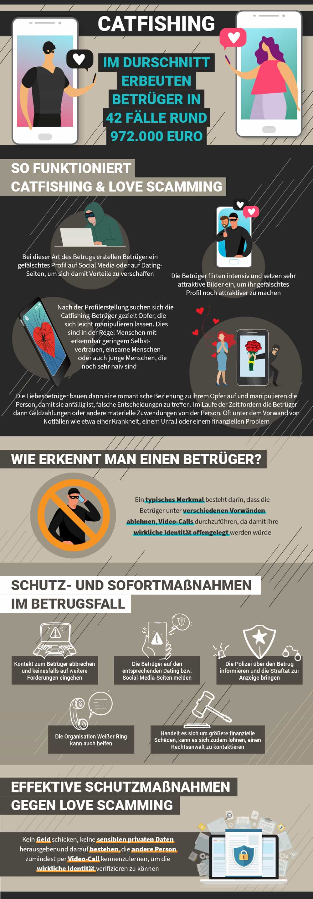 catfishing betrug Warum fallen so viele Menschen auf Catfishing herein? Eine Analyse von Täuschung und Manipulation