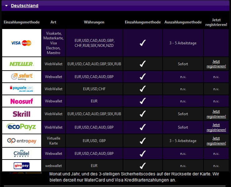Die Zahlungsoptionen bei Crazy Vegas