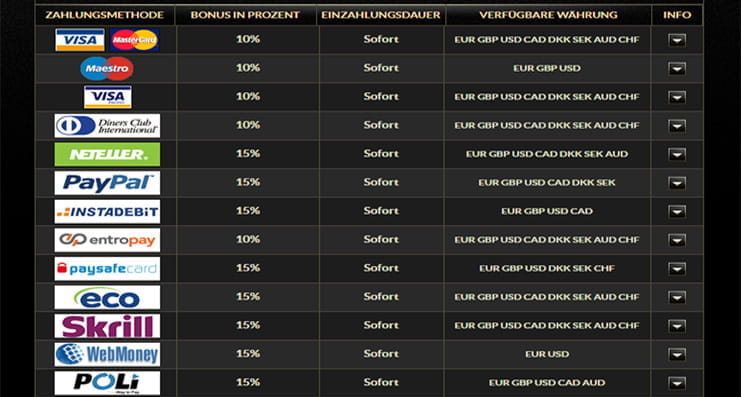 Zahlungsmethoden bei EuroGrand