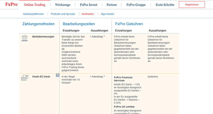 Diese Methoden stehen für Zahlungen zur Verfügung