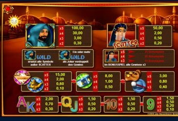 Gewinntabelle bei Gold of Persia von Merkur.