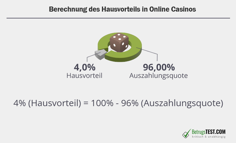 Ist Safecasino seriös? Alle Fakten für Spieler aus Deutschland