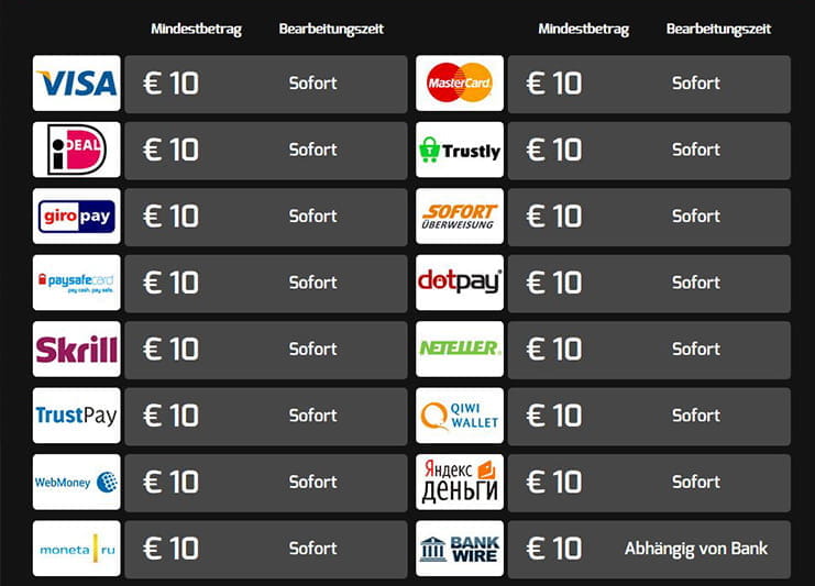 Die Zahlungsoptionen bei Hello Casino