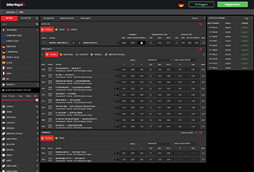 Die Intertops Sportwetten Auswahl.