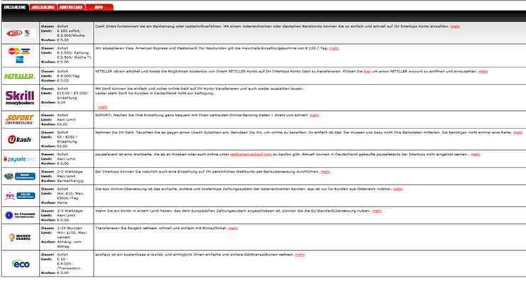 Die Zahlungsmethoden bei Intertops Sportwetten.