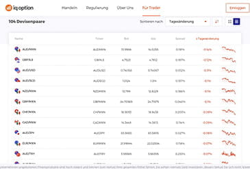 Basiswerte vom IQ Option