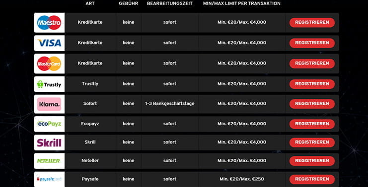 Paysafecard Casino Betrugstest Paysafecard Casino Betrugstest