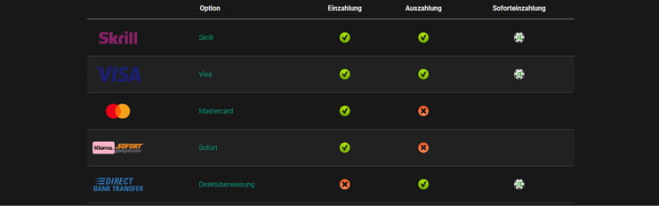 Übersichtliche Auflistung aller für dezet