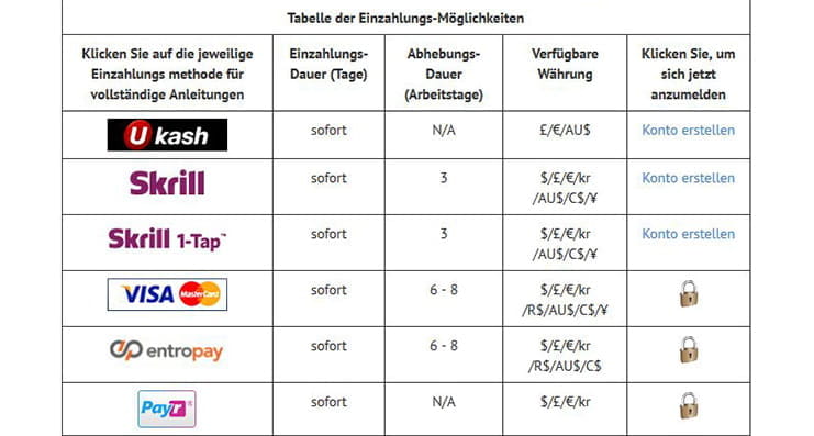 Die Zahlungsoptionen bei Prime Slots