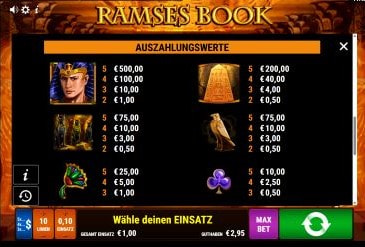 Gewinntabelle bei Ramses Book von Bally Wulff.