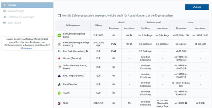 Zahlungsmöglichkeiten bei RoboForex