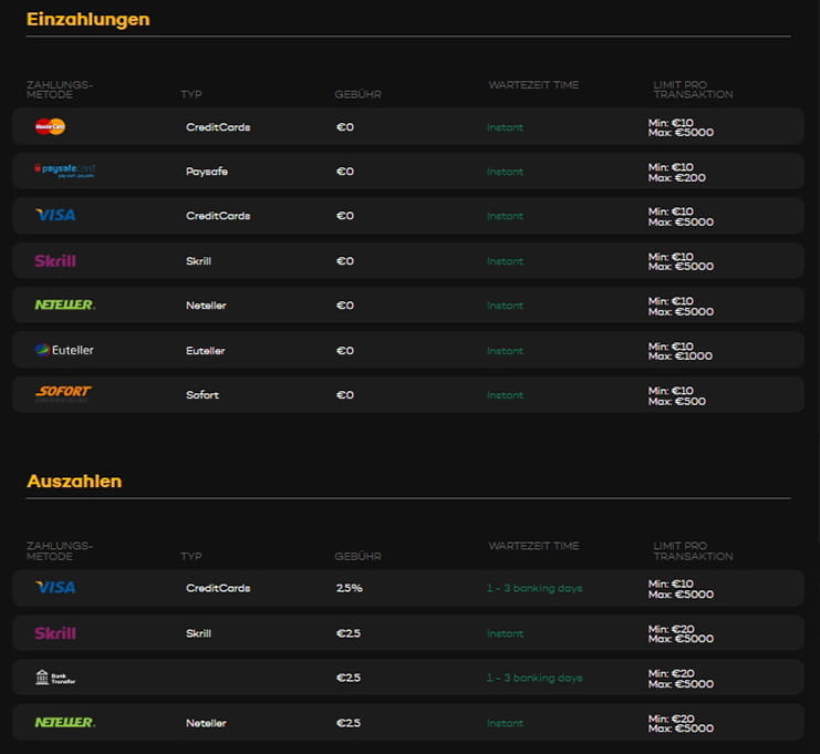 Die Zahlungsoptionen im ShadowBet