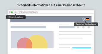 Was ist Online Slots Echtgeld de und wie funktioniert es?