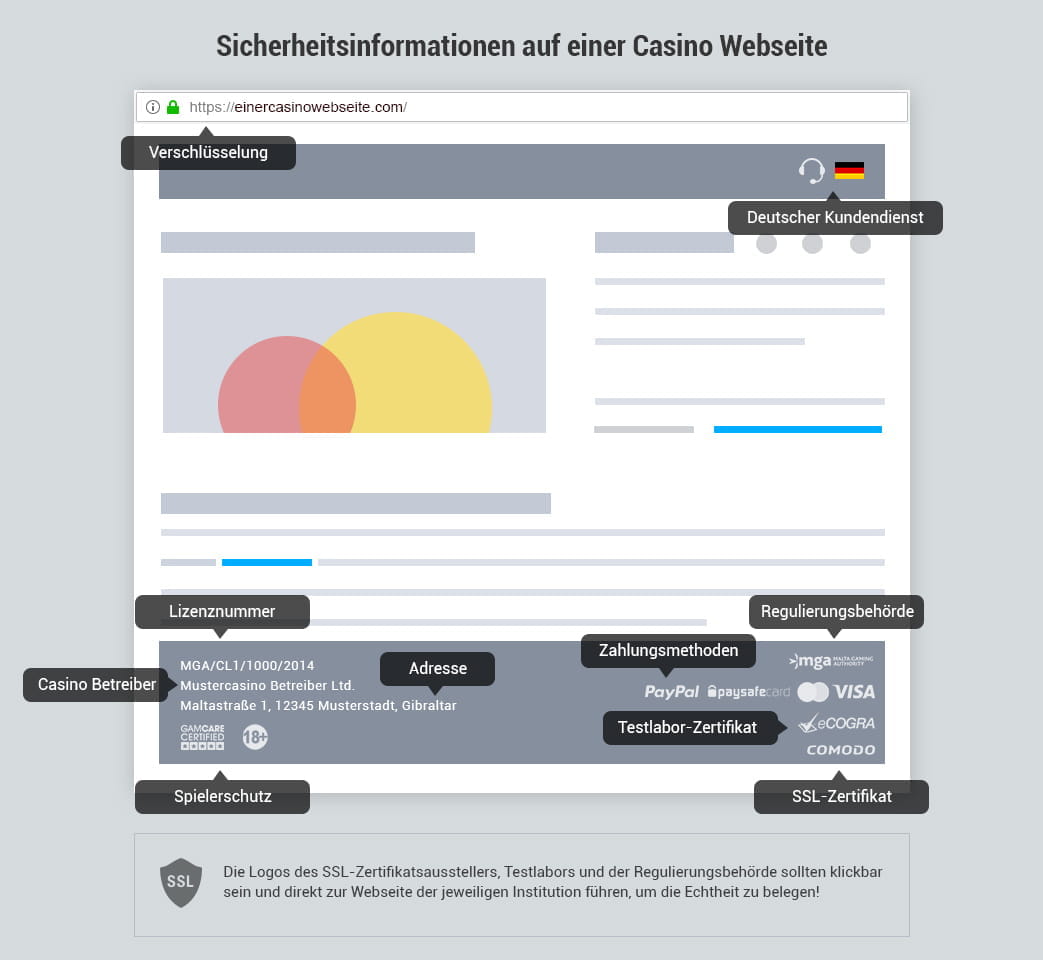 Tod, seriöse Online Casinos Deutschland und Steuern