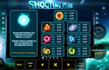 Gewinntabelle von Shooting Stars.