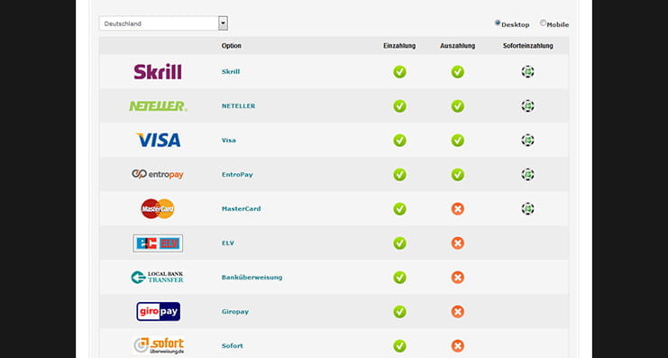 Liste der akzeptierten Zahlungsmethoden bei Sportingbet