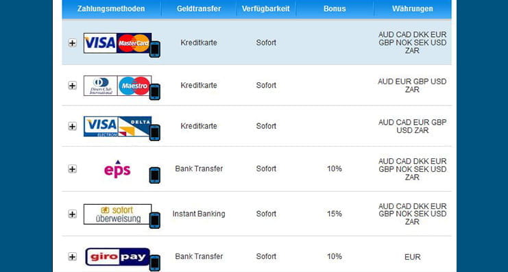 Zahlungsmethoden zum titan Casino in der Uebersicht