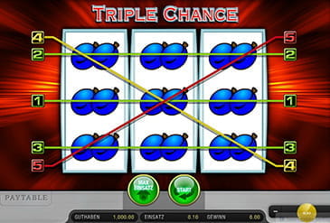 Triple Chance um echtes Geld spielen