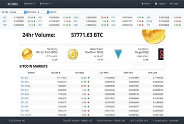 Die Märkte bei Bittrex