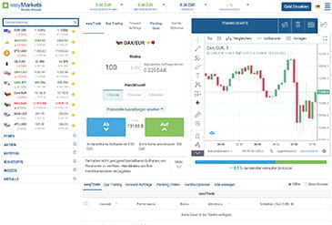 Vorschaubild easymarkets Übersicht Plattformen