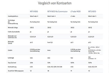 Vorschaubild Kontoarten