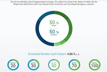 Vorschaubild Strategien growney