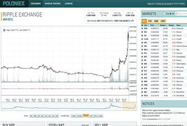 Der Handel bei poloniex.com